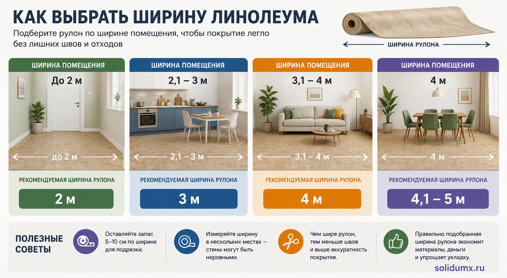 Как выбрать пширину линолеума